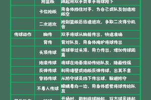 如何通过冥想提升篮球运动员的比赛决策能力:探索两种有效策略